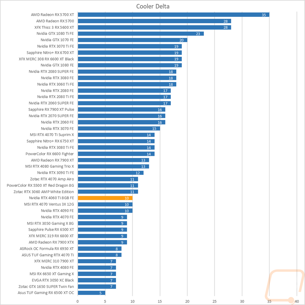graph53