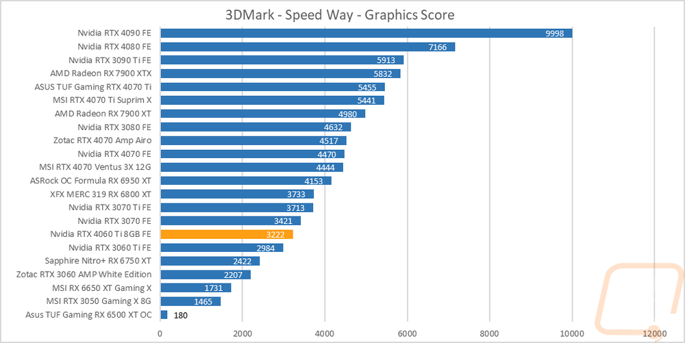 graph6