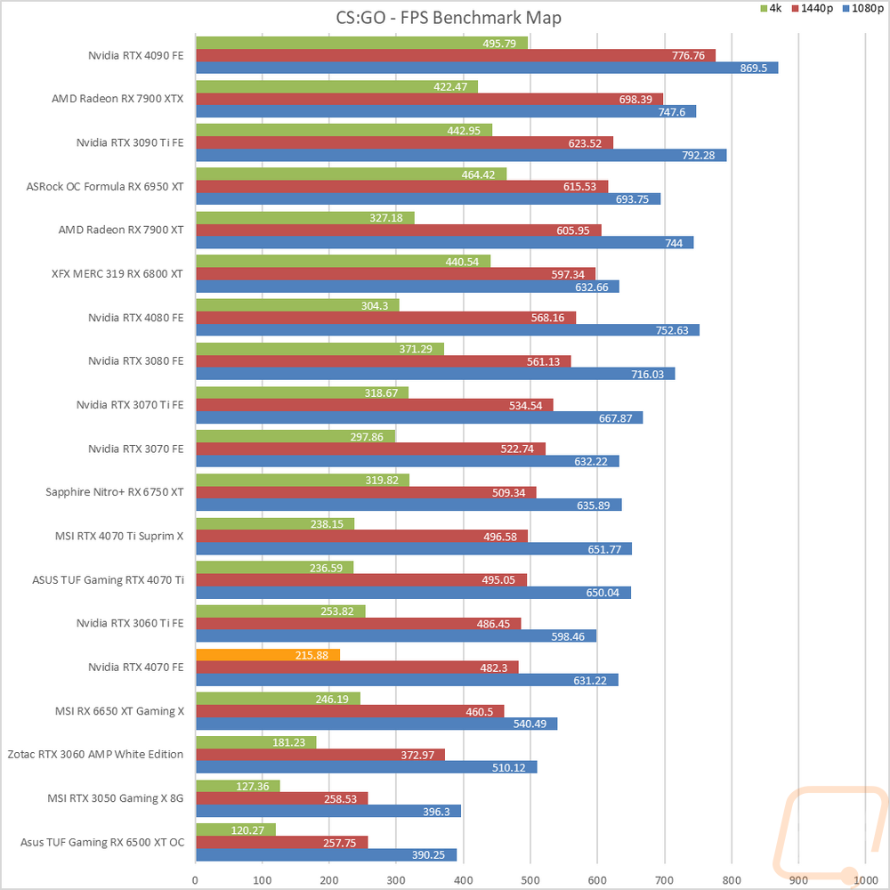 graph12