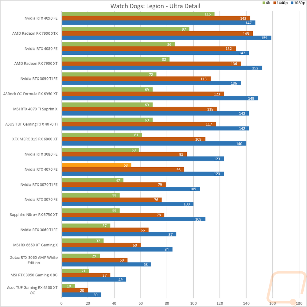 graph14