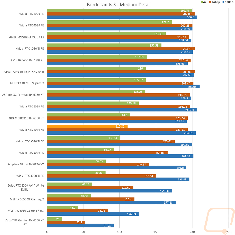 graph16