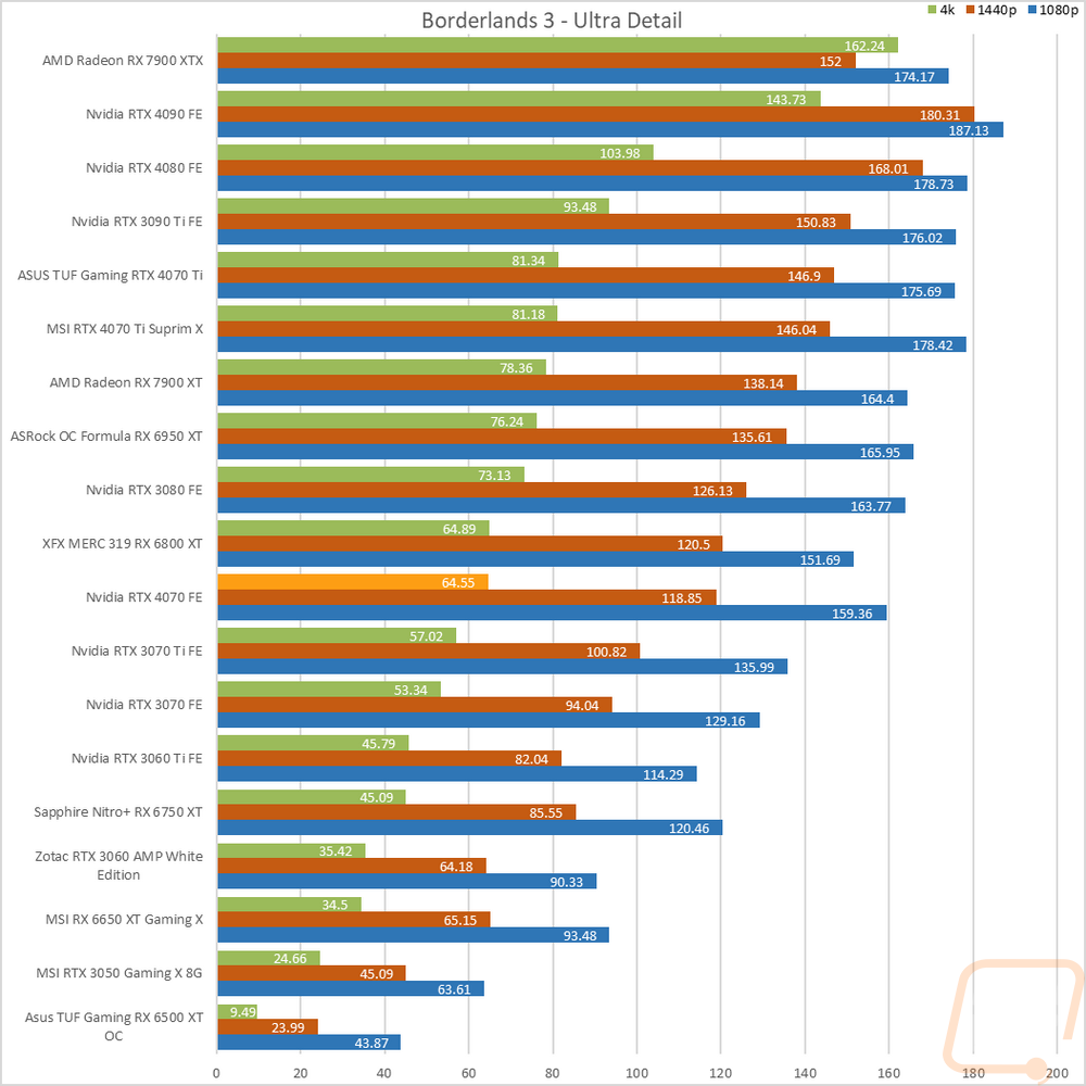 graph17
