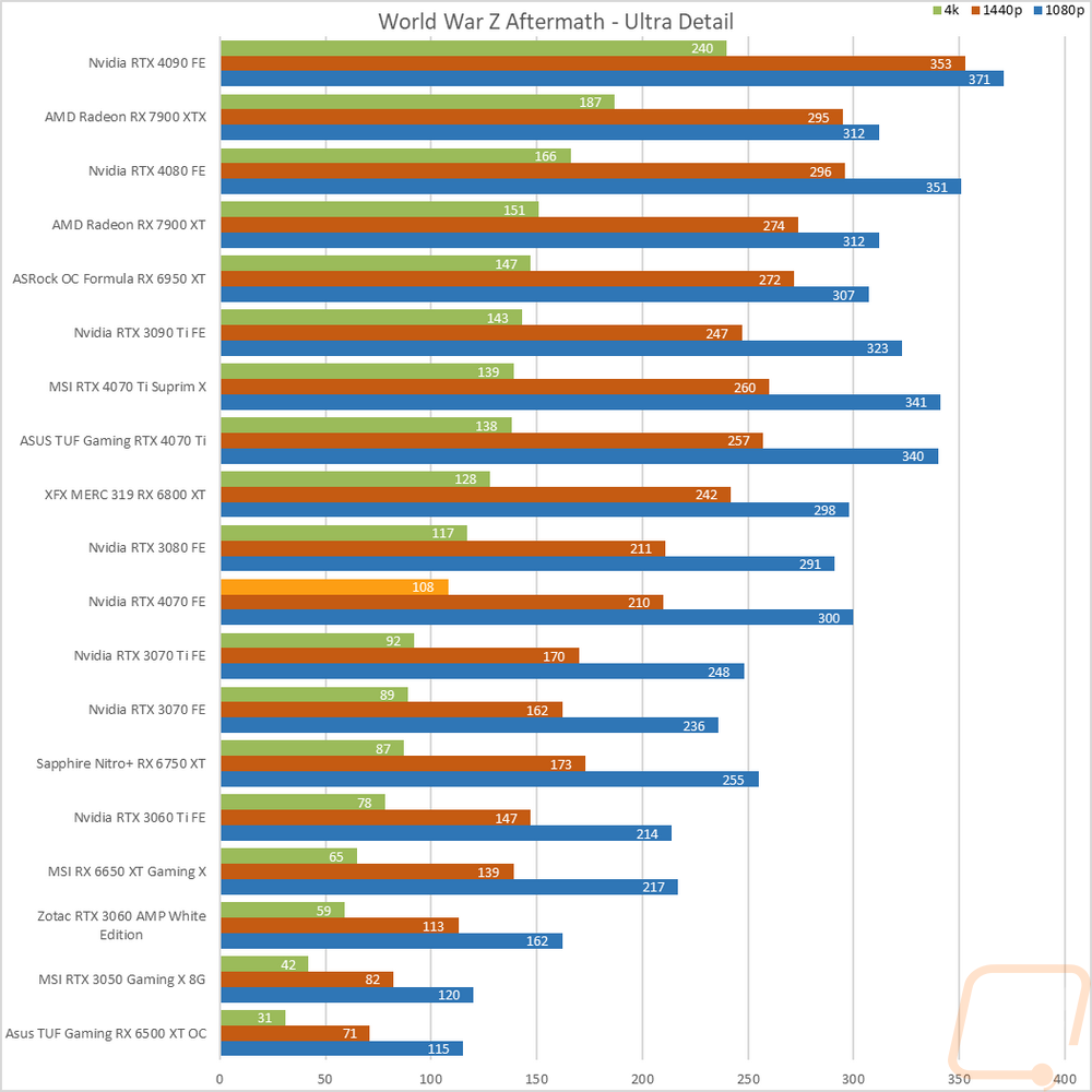 graph22