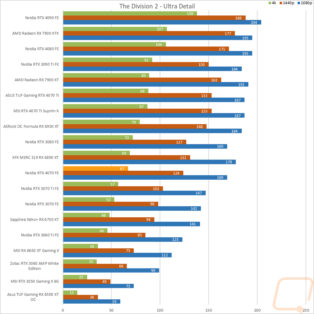 graph23