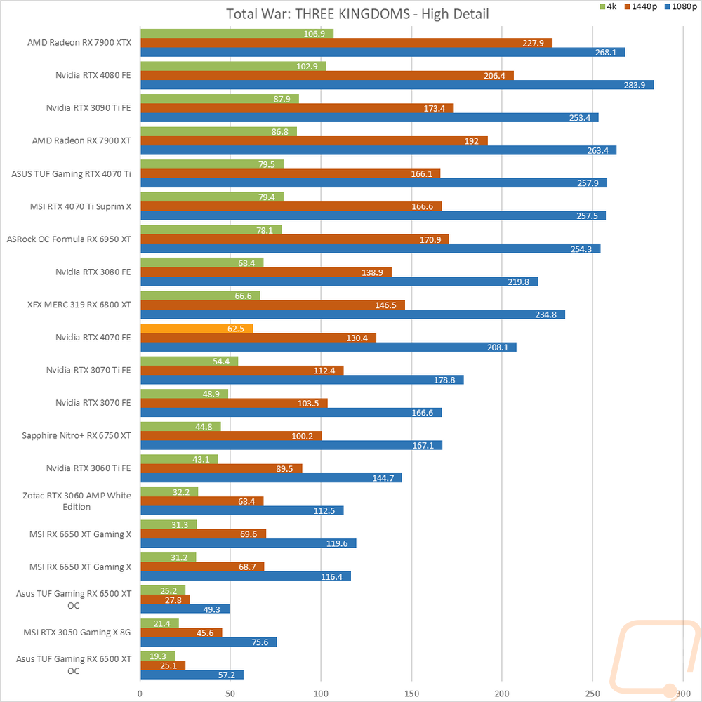 graph24