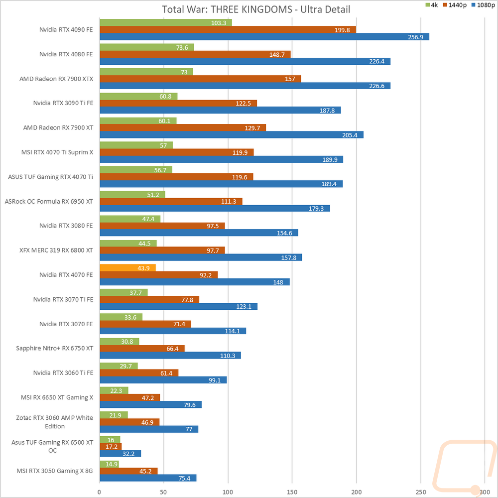graph25