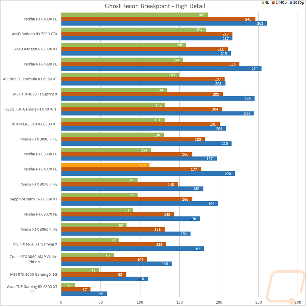 graph28