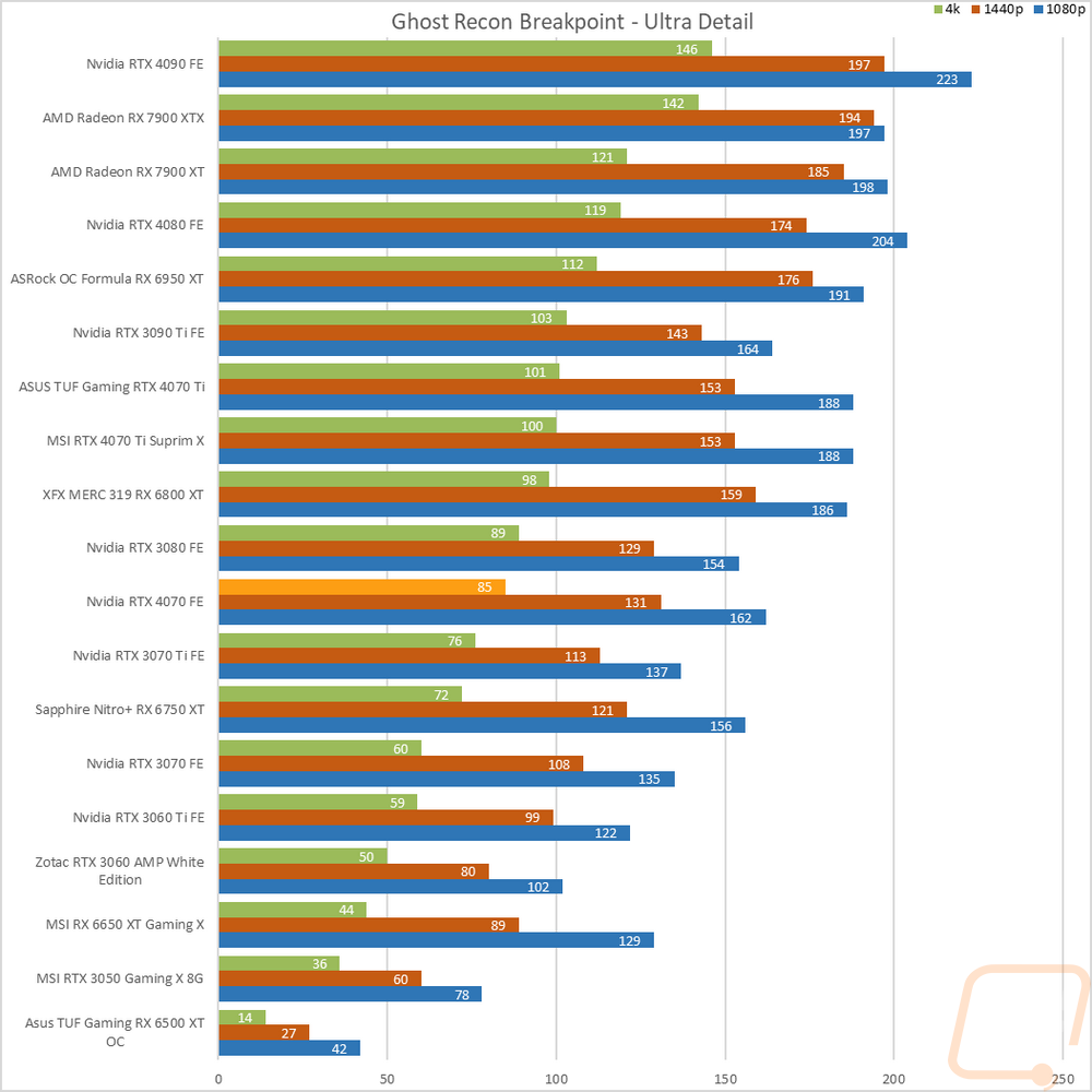 graph29
