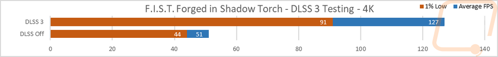 graph40