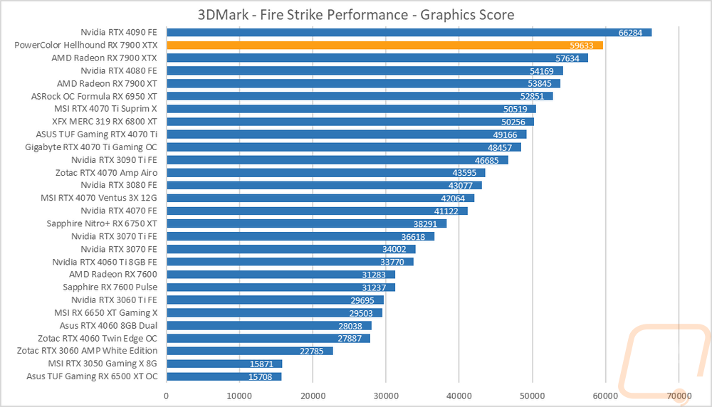 graph1