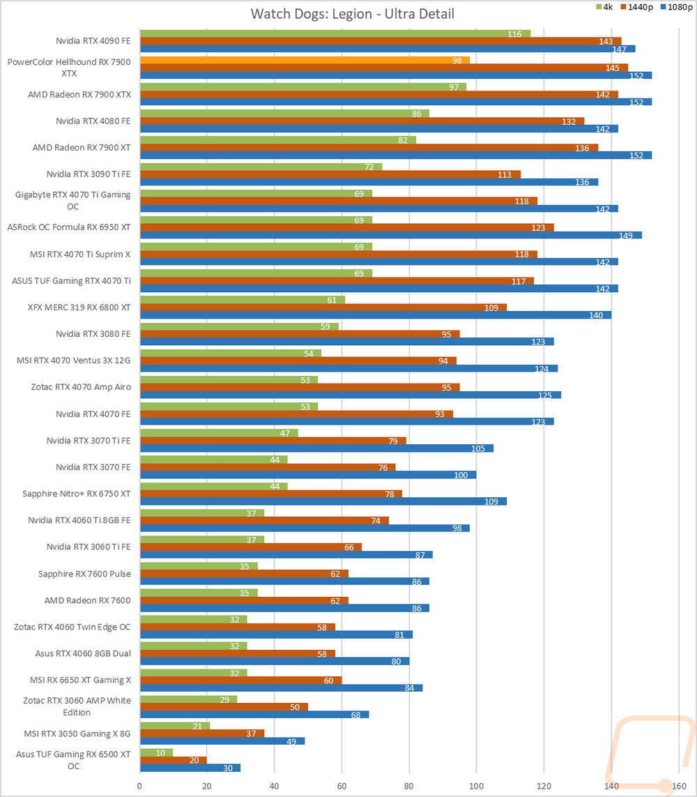graph13