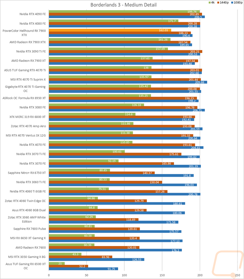 graph14