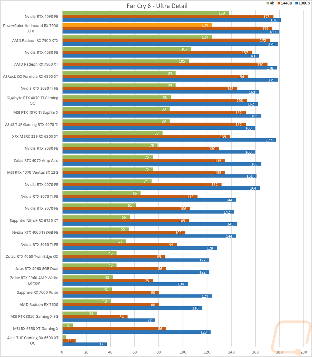 graph24