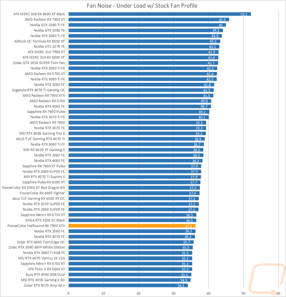 graph38