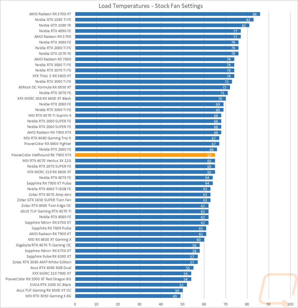 graph40
