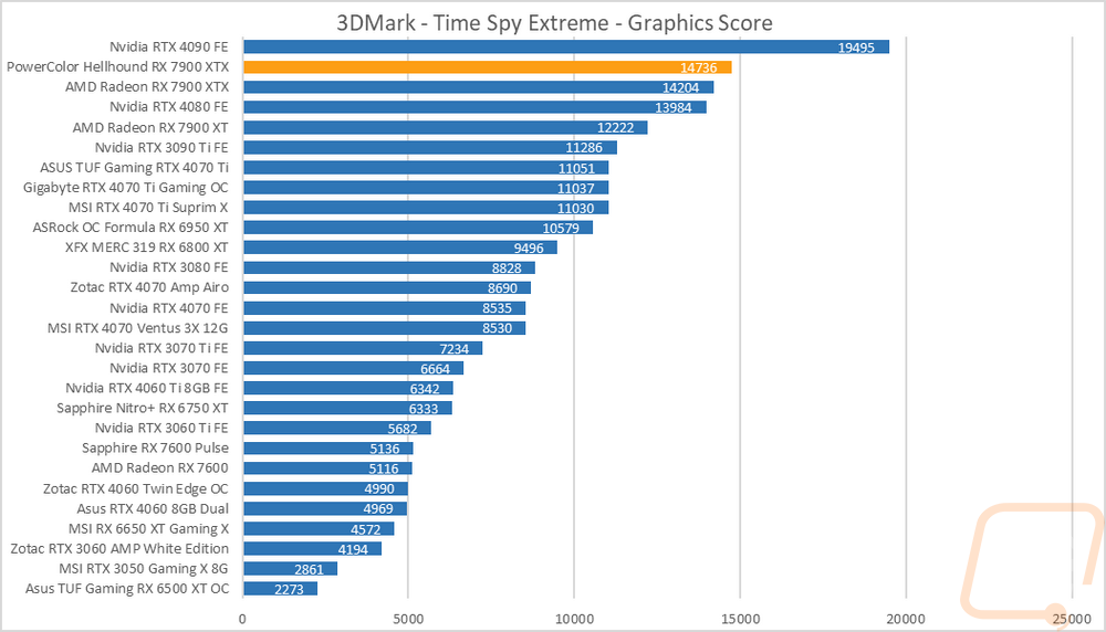 graph5