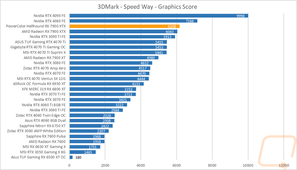 graph6