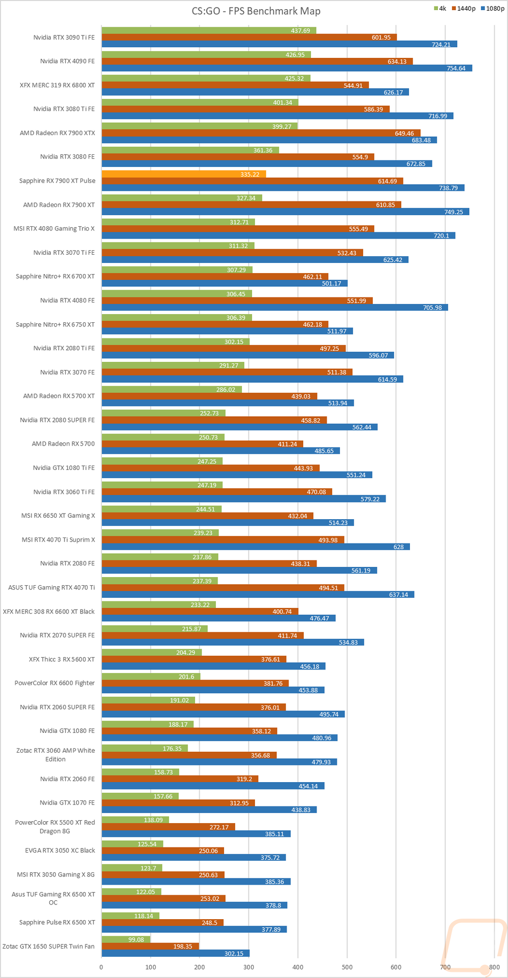 graph11