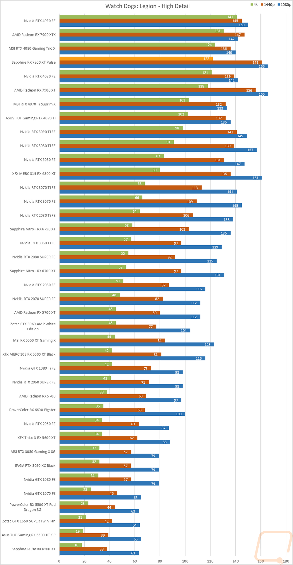 graph12