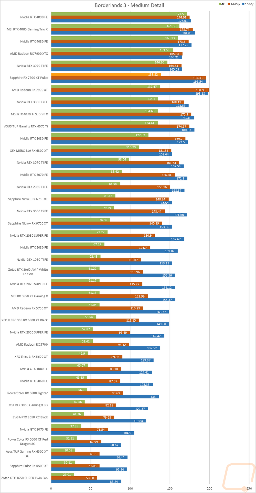 graph14