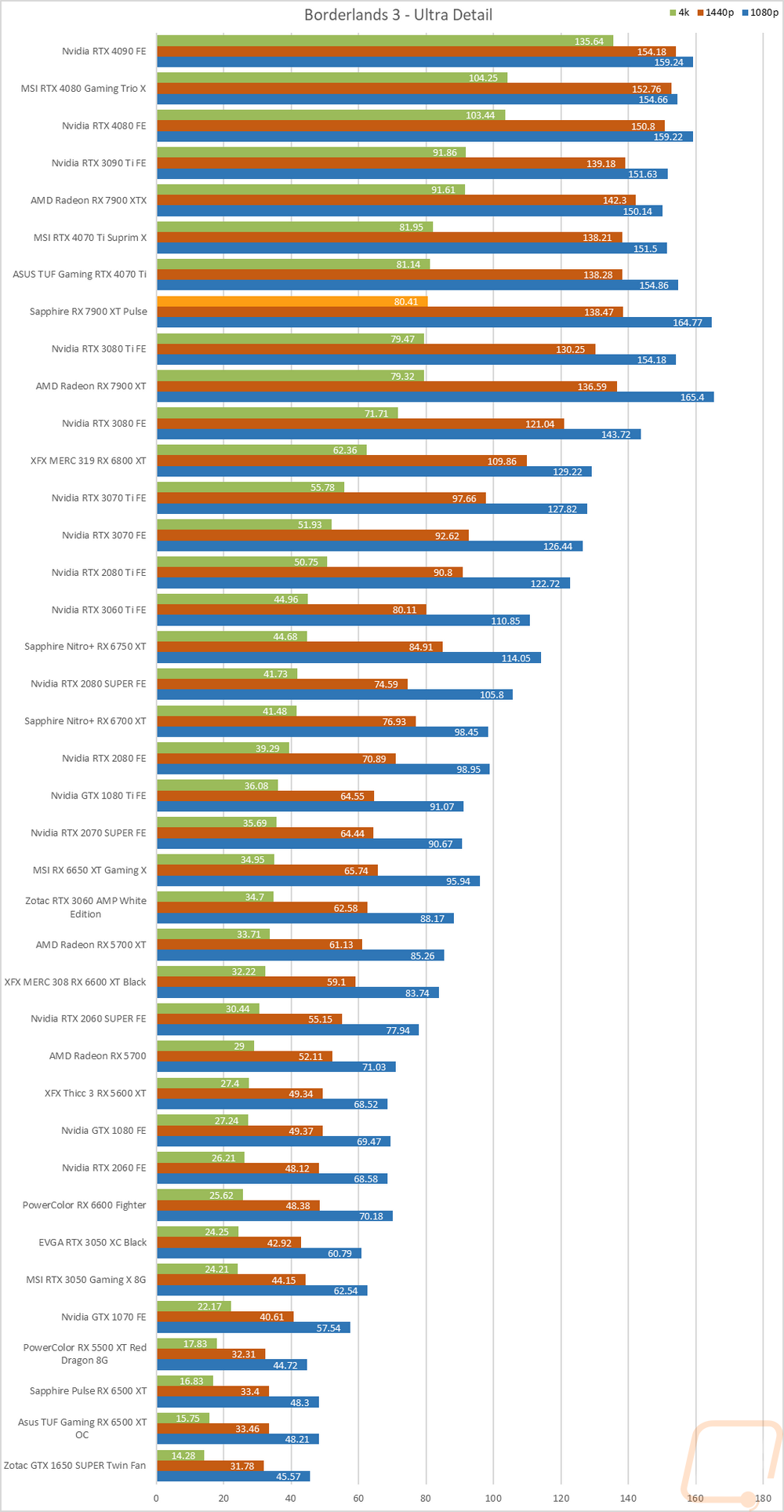 graph15