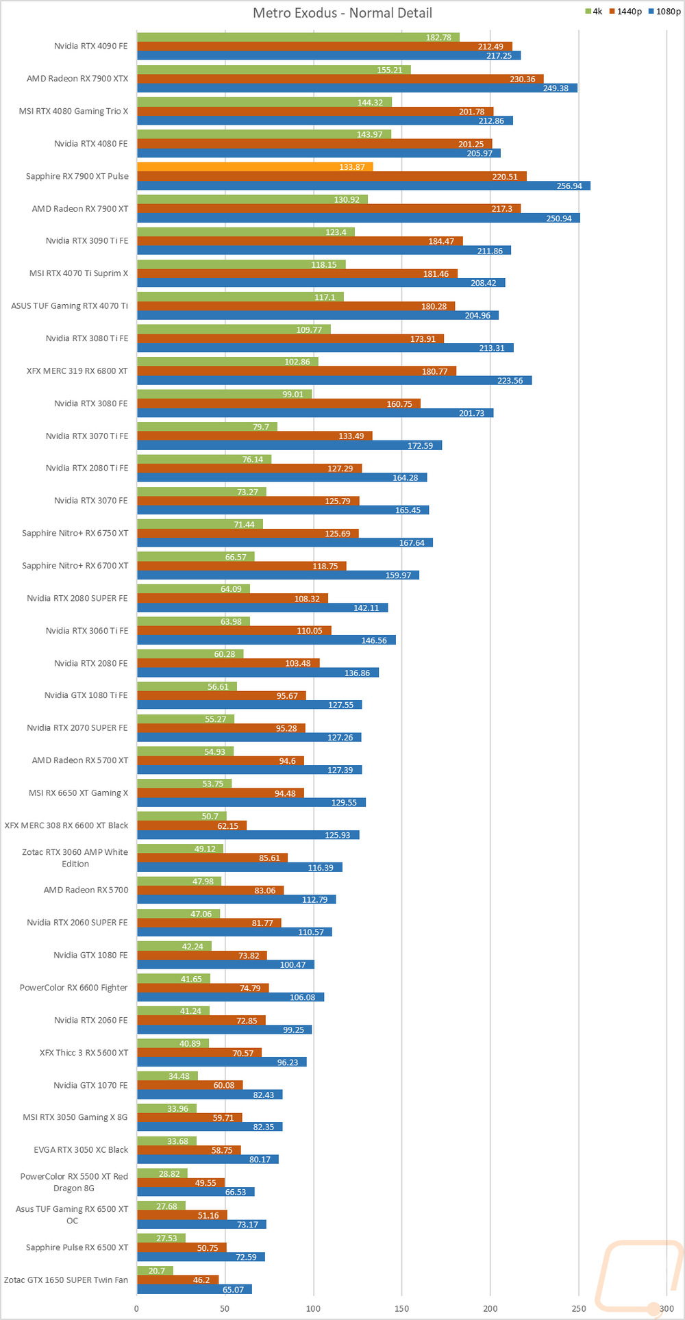 graph16