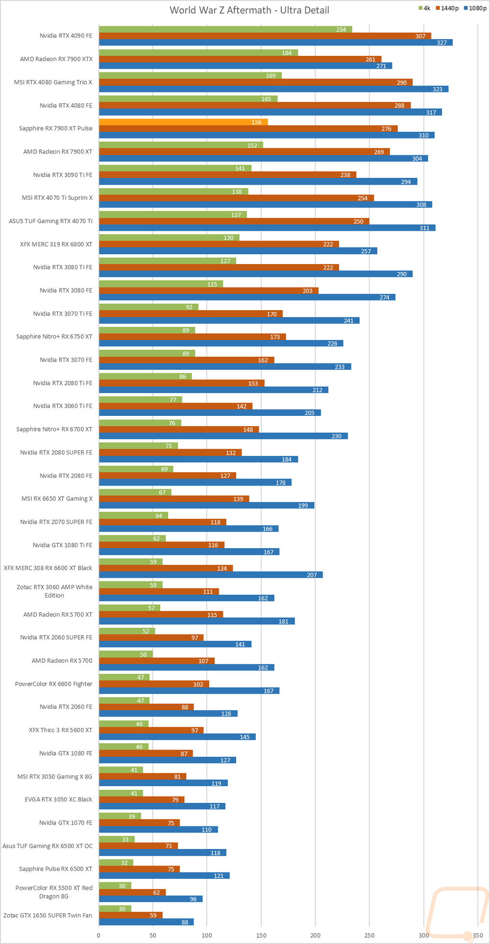 graph19