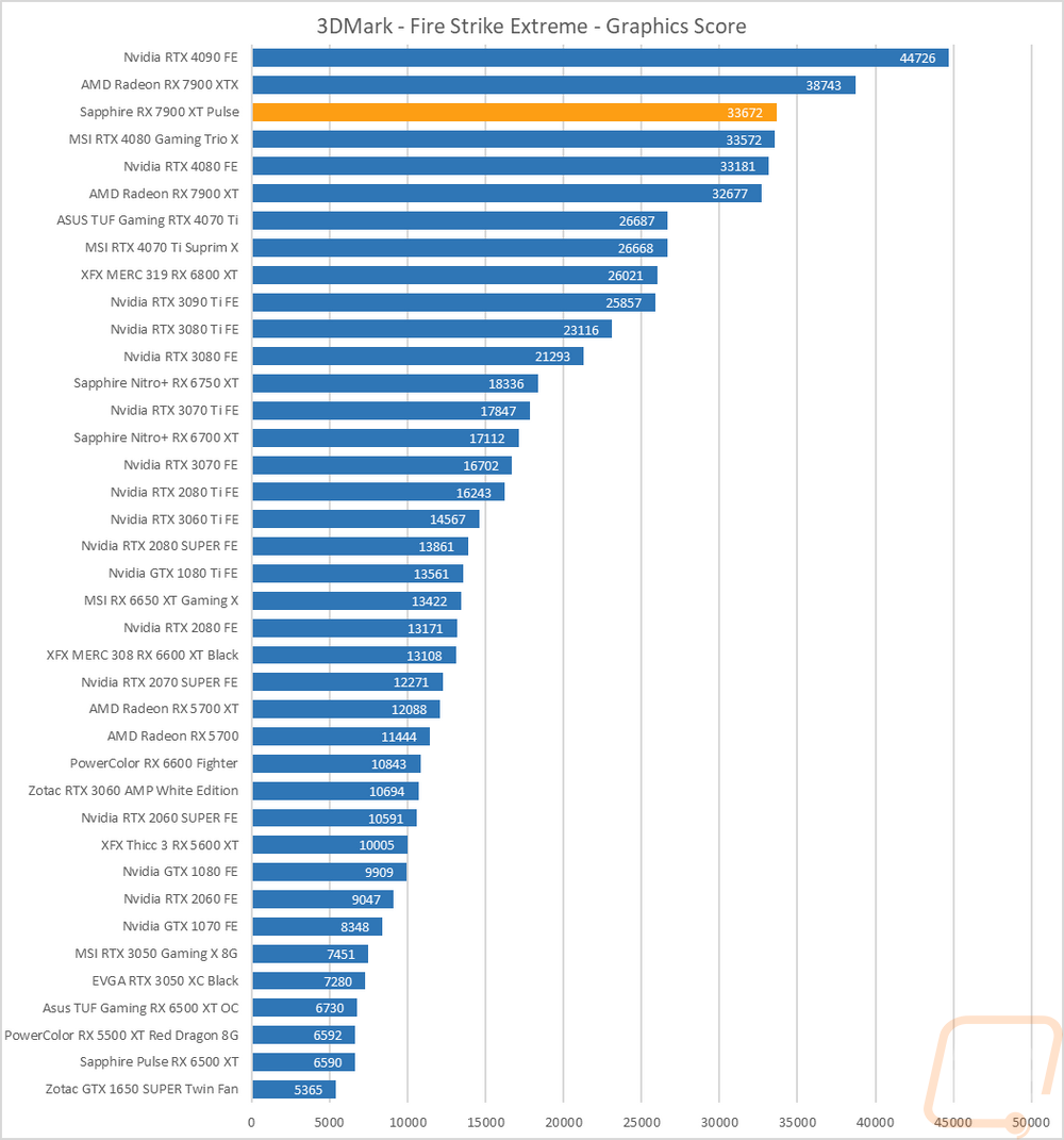 graph2