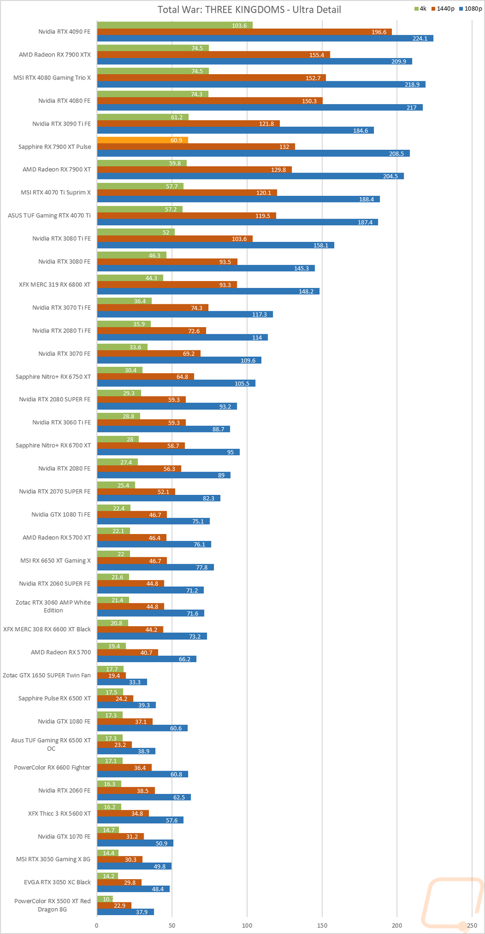 graph22
