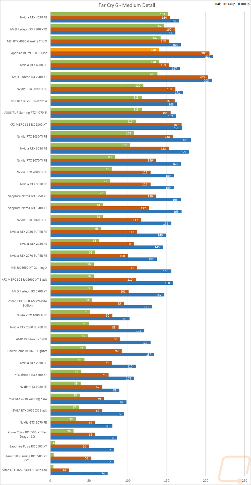 graph23