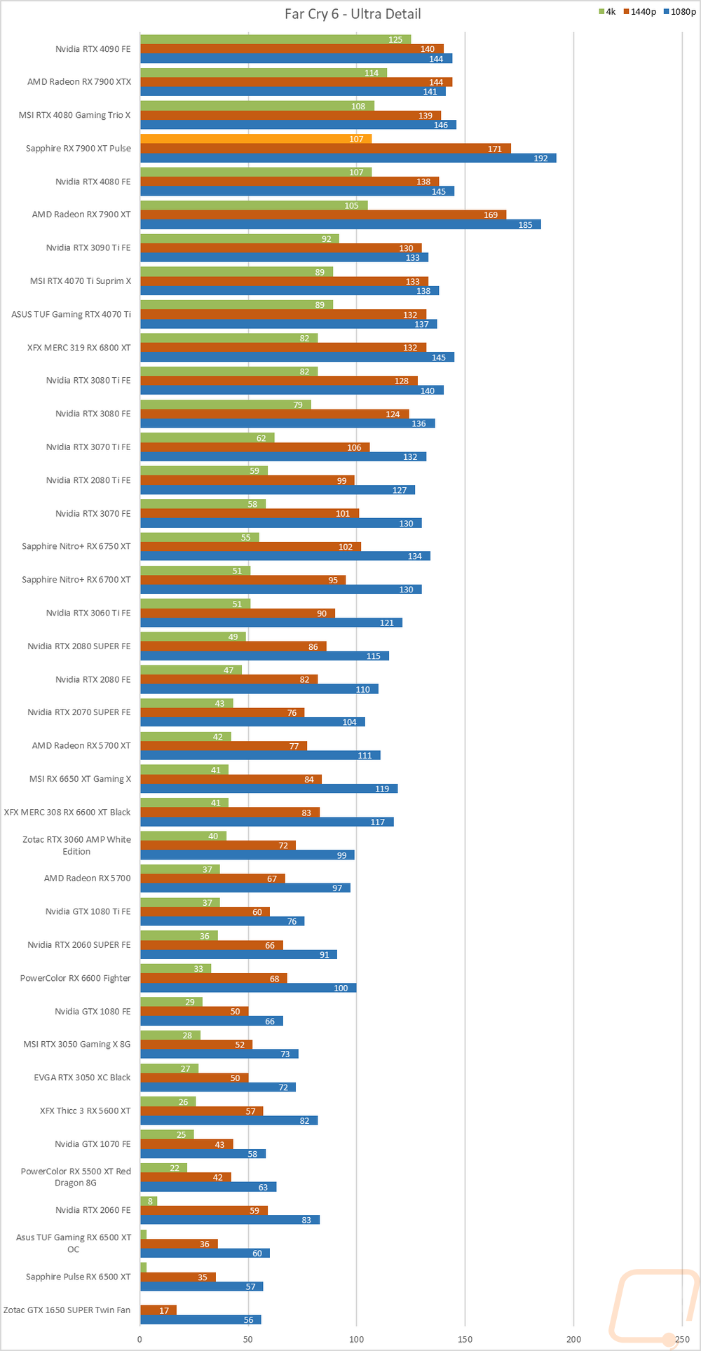 graph24
