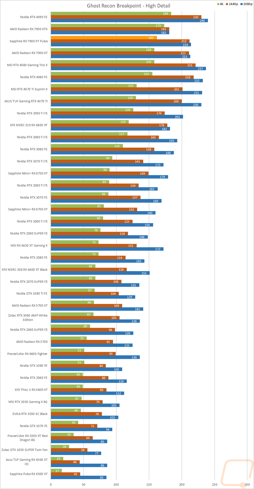 graph25