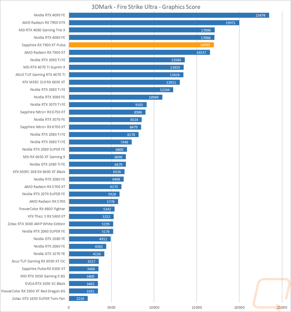 graph3