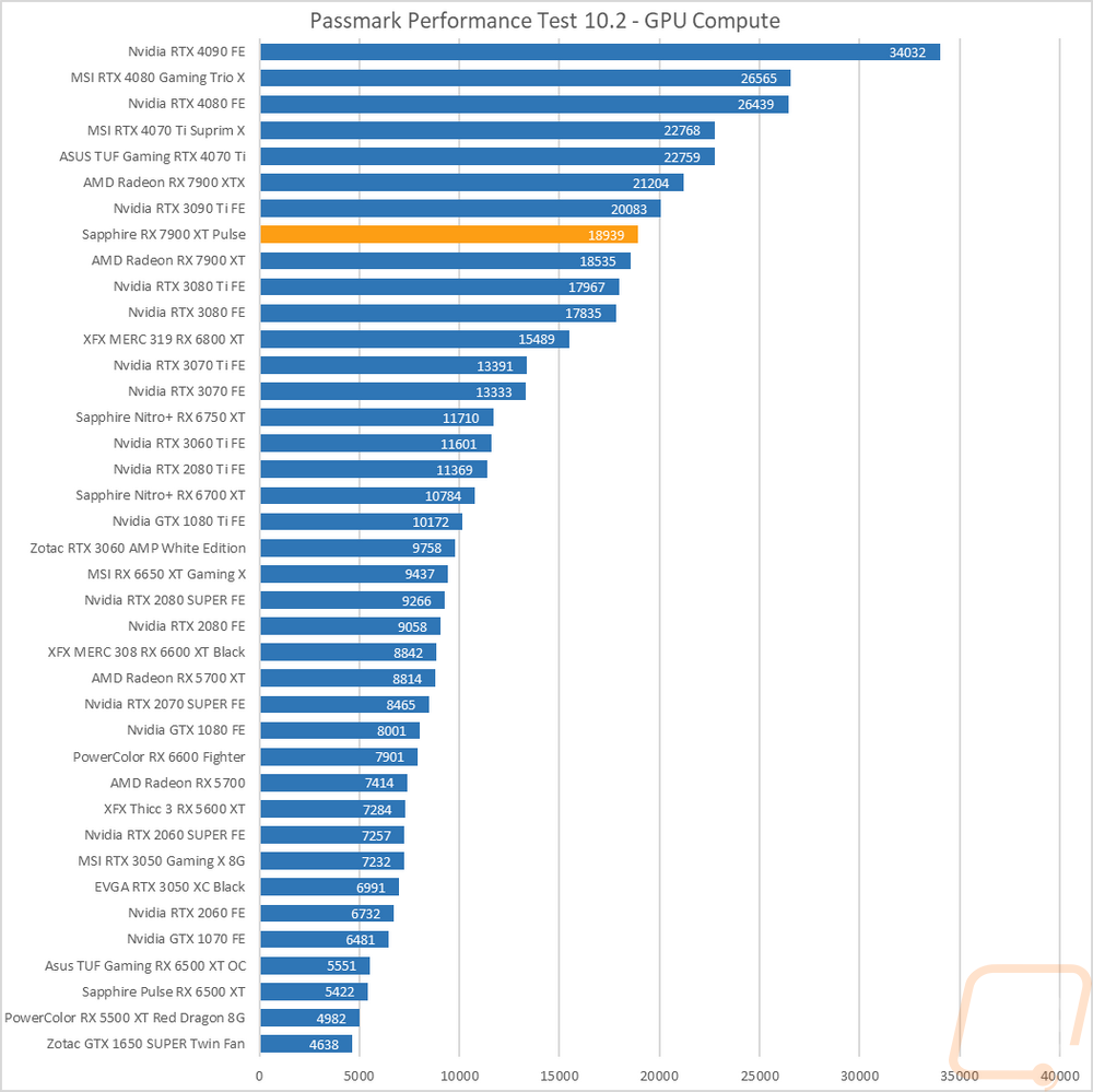 graph30