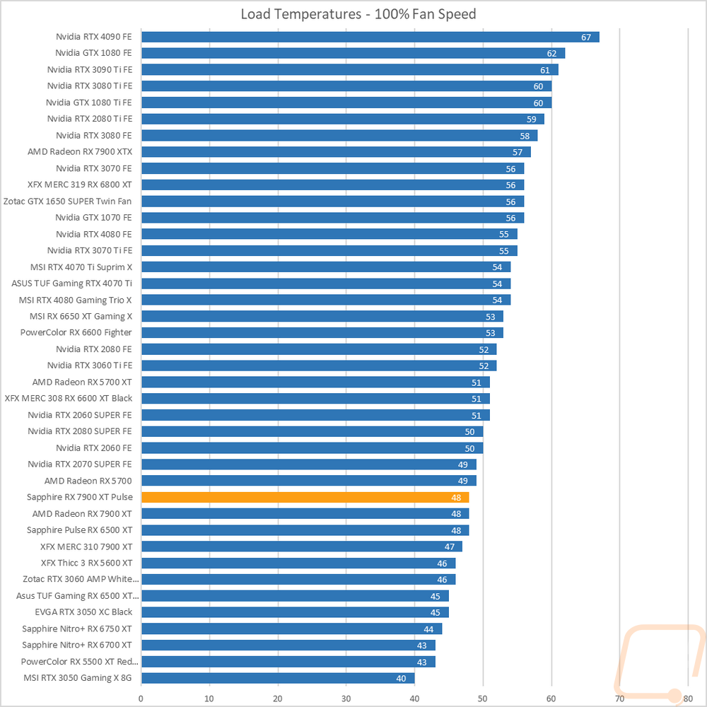 graph40