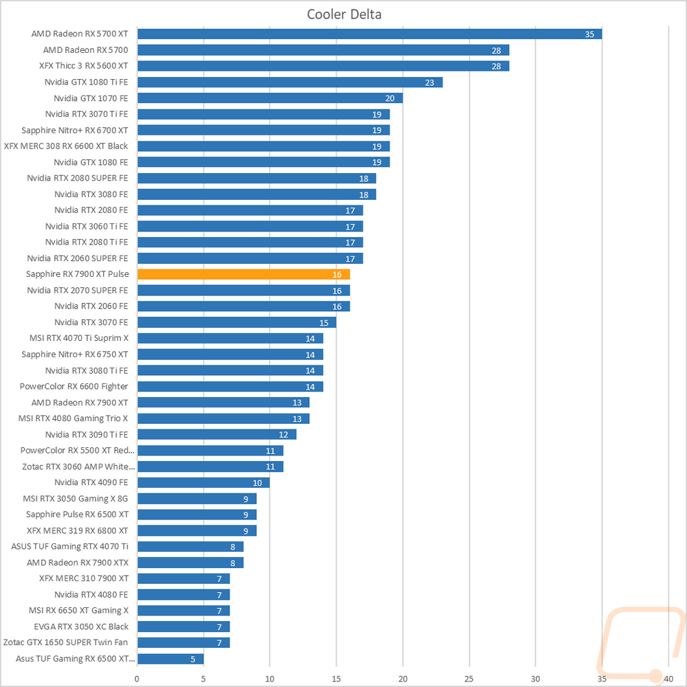 graph41