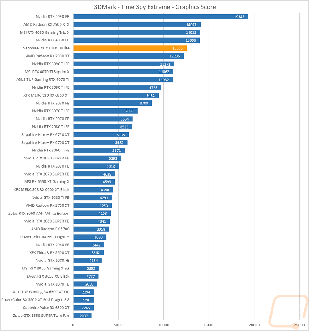 graph5