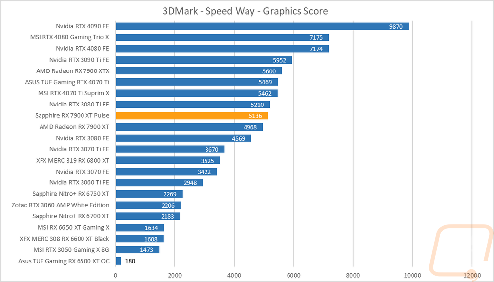graph6