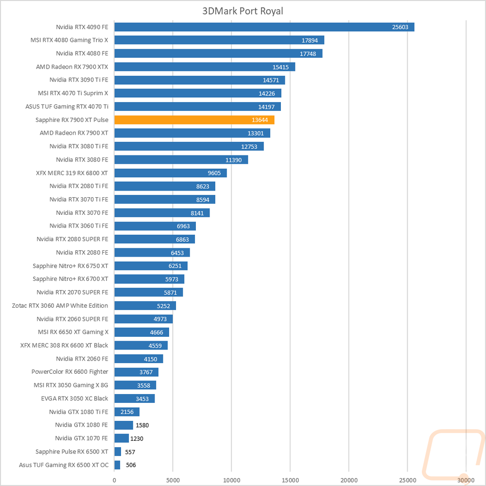 graph7