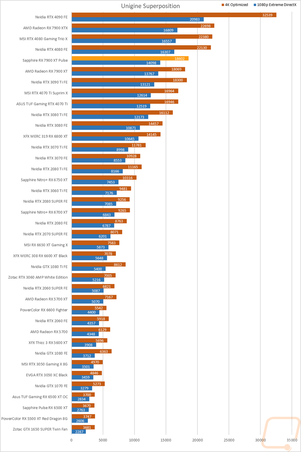 graph8