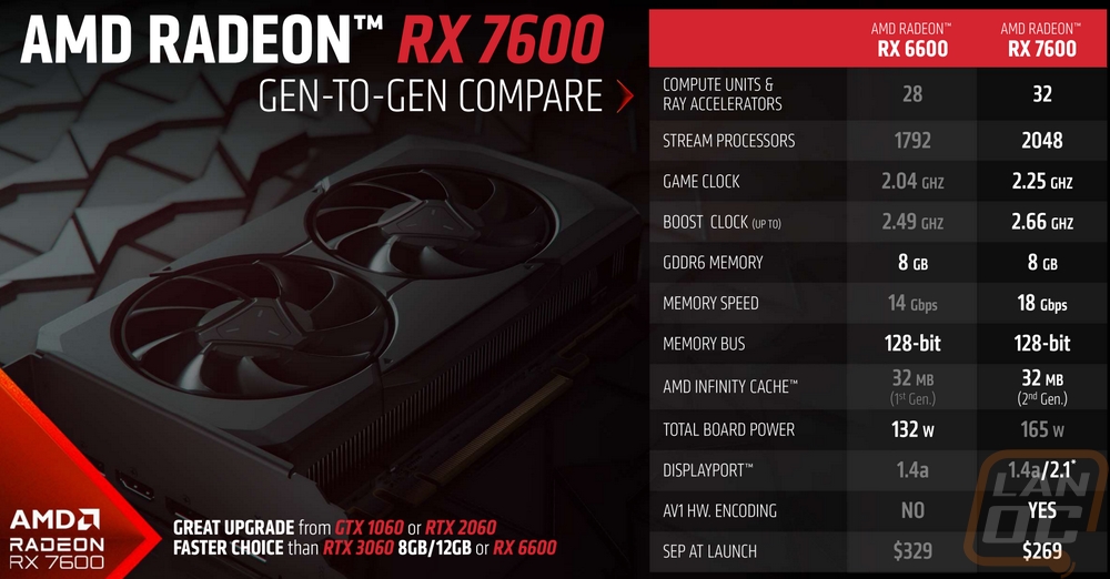 amd 3