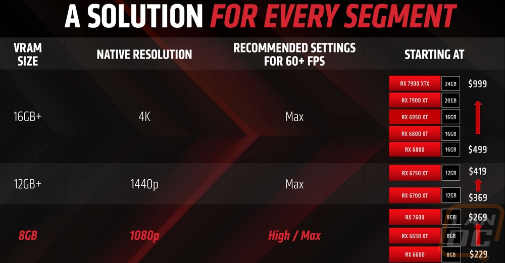 amd 5
