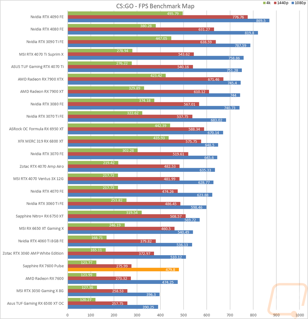 graph11