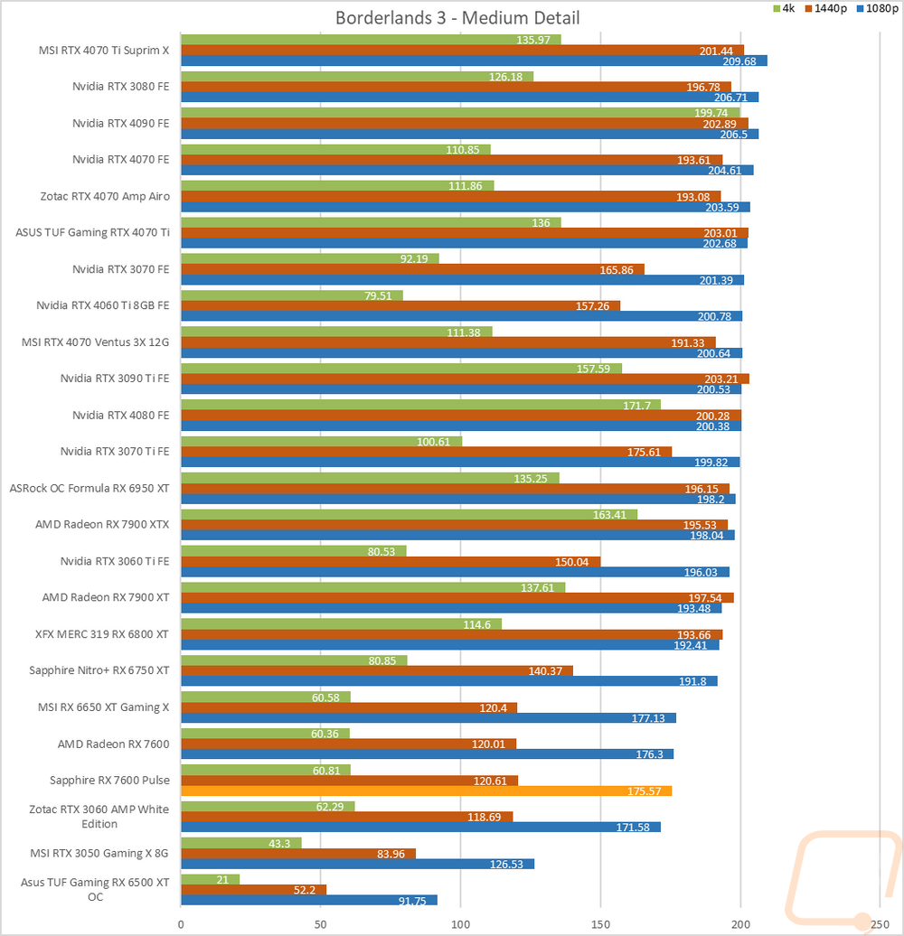 graph14