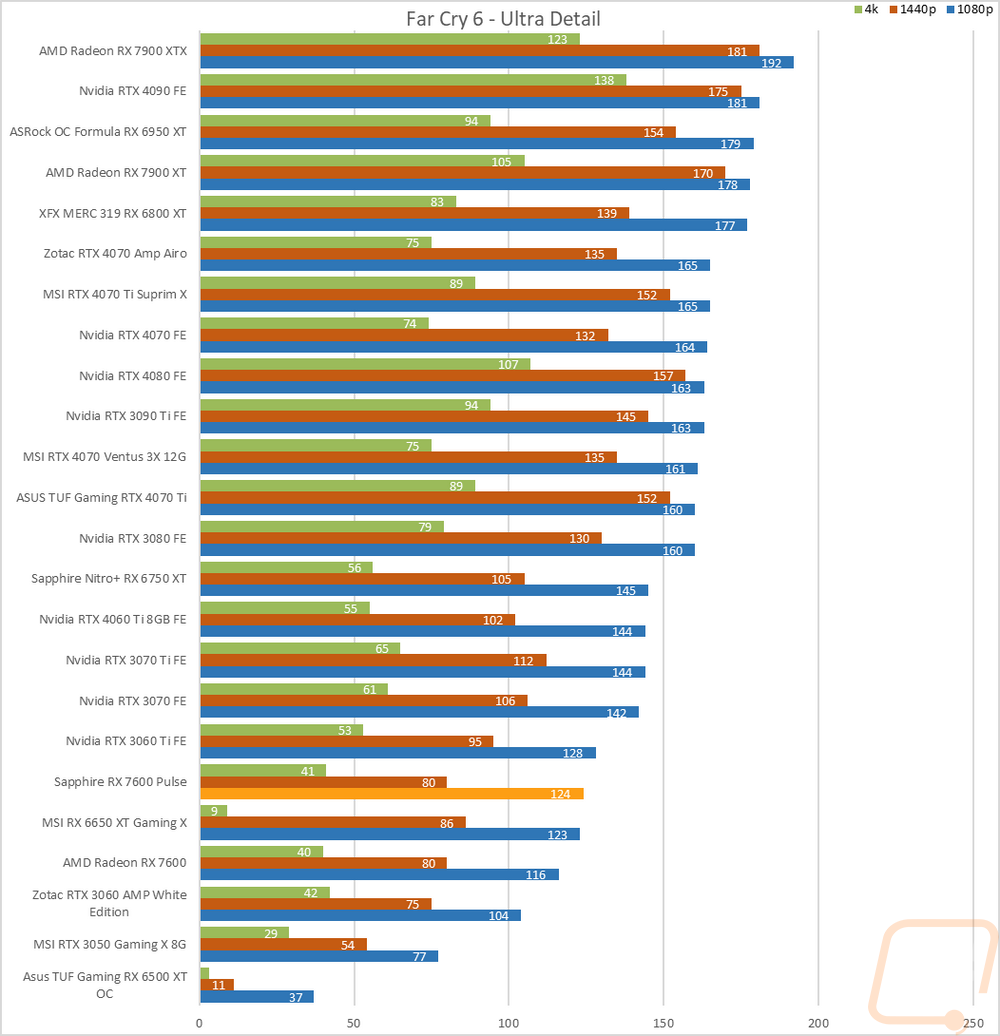 graph24