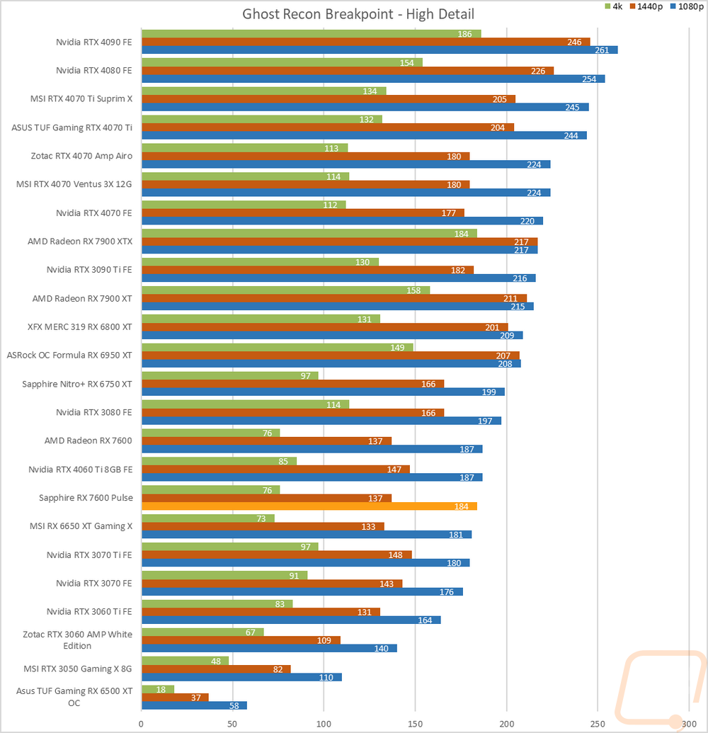 graph25