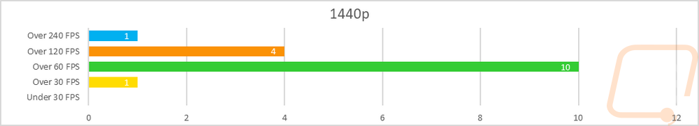 graph28