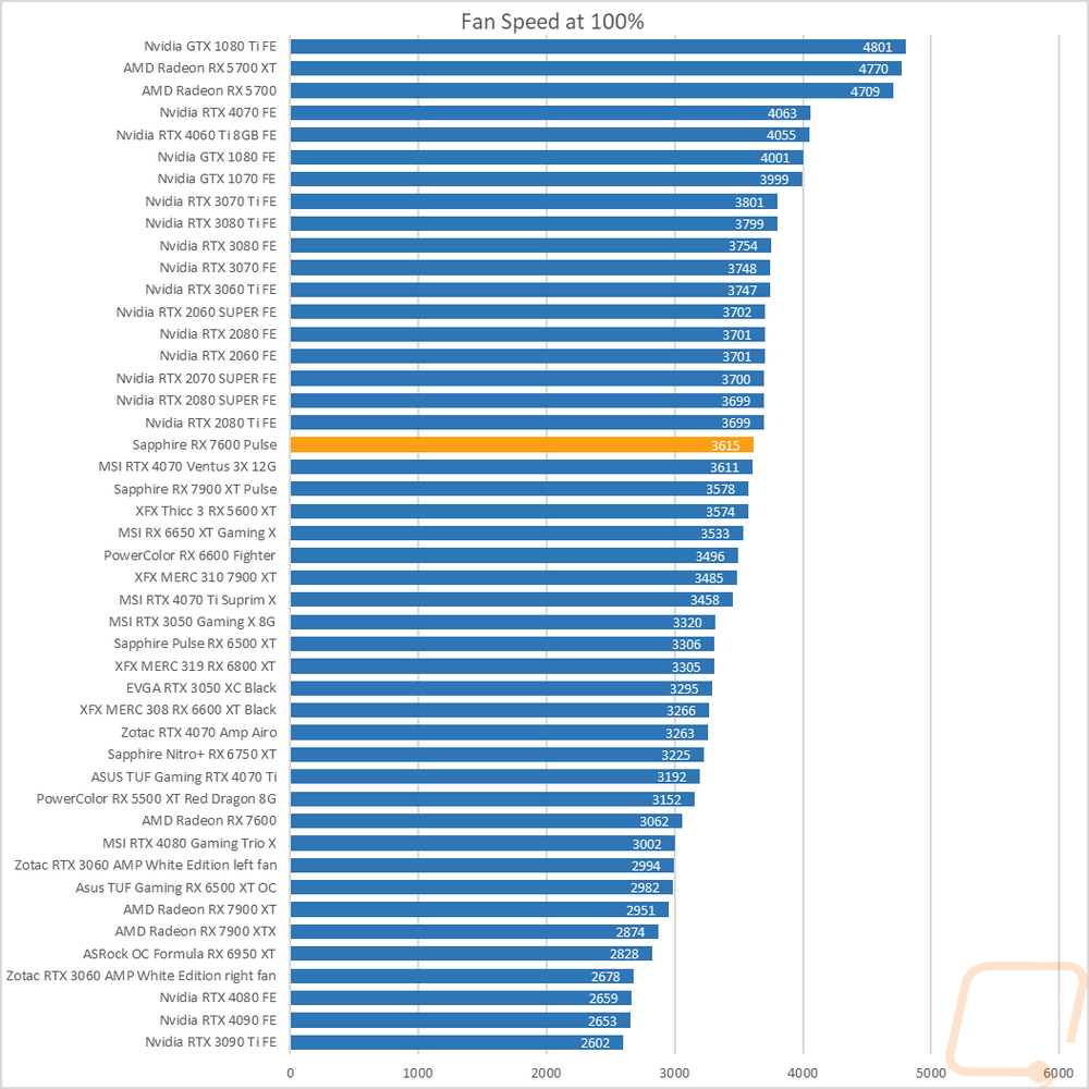 graph38