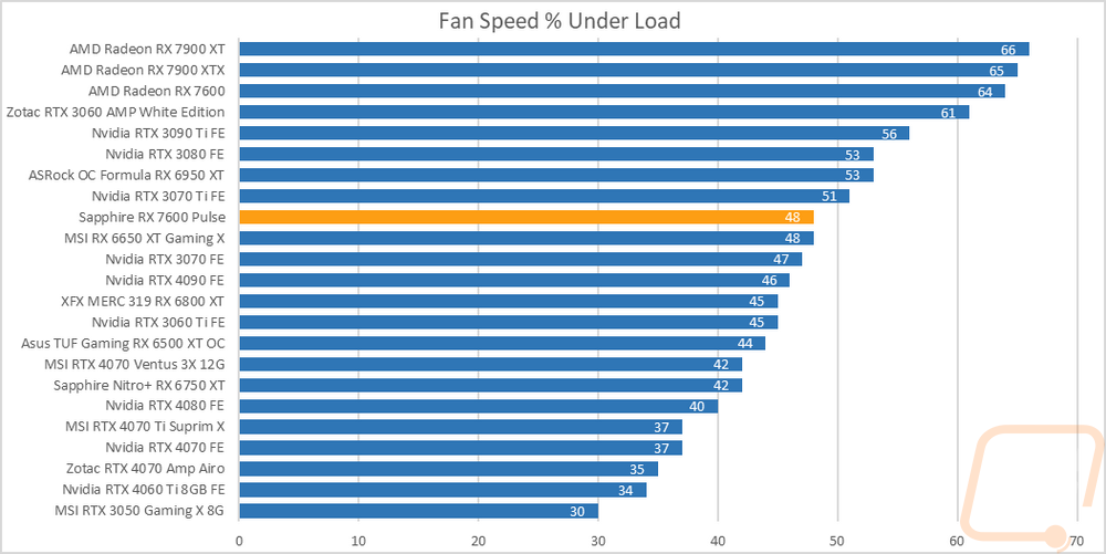 graph40