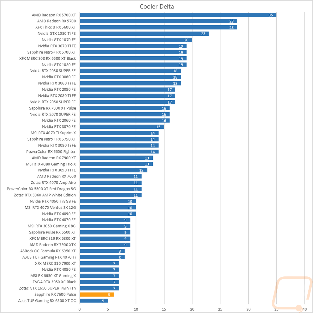 graph42